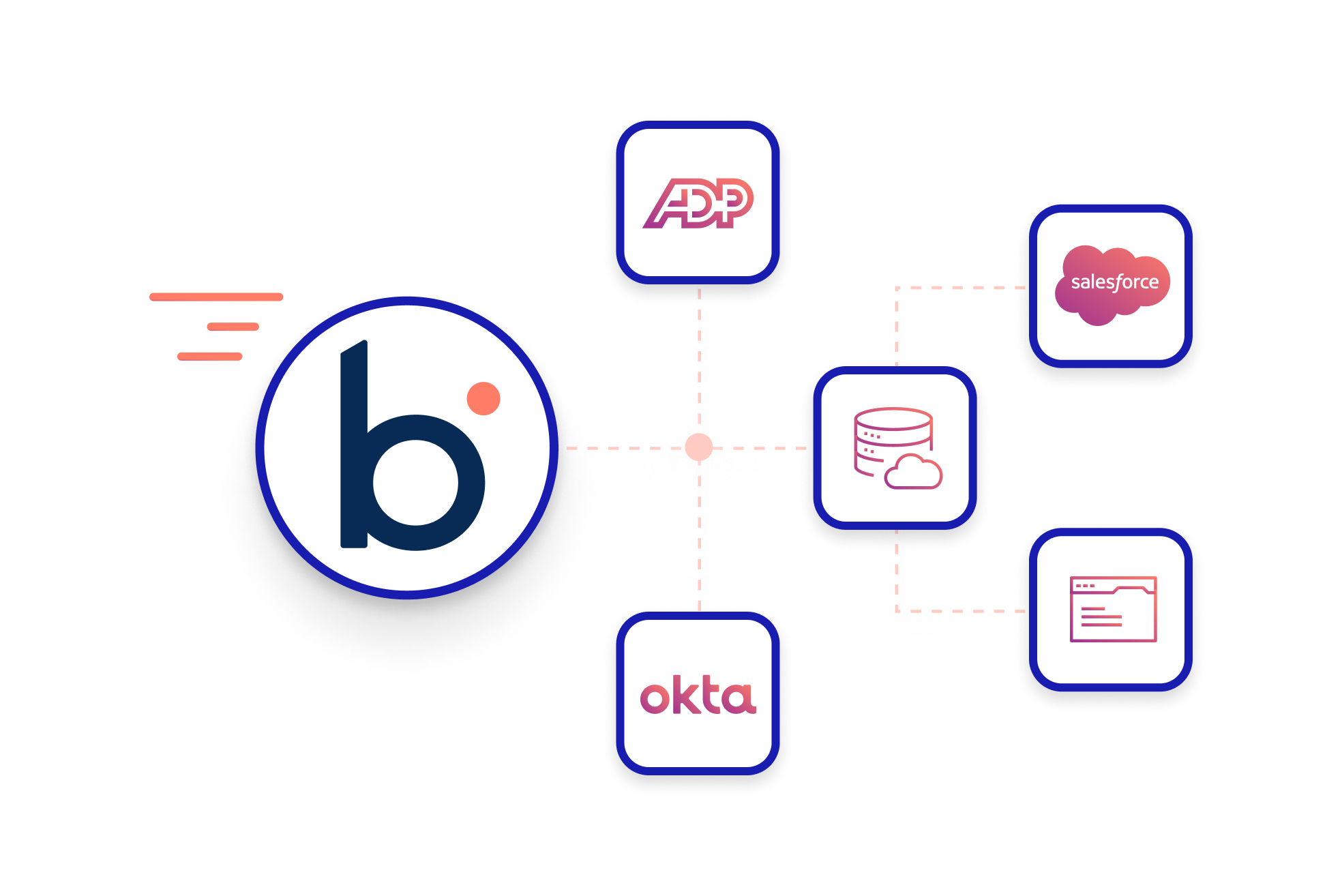 La plataforma de integración Boomi conecta SAP y las aplicaciones empresariales a través de una arquitectura iPaaS escalable.