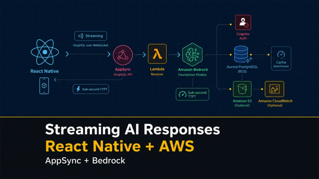 Streaming AI responses in React Native_ cutting latency with AppSync + Bedrock