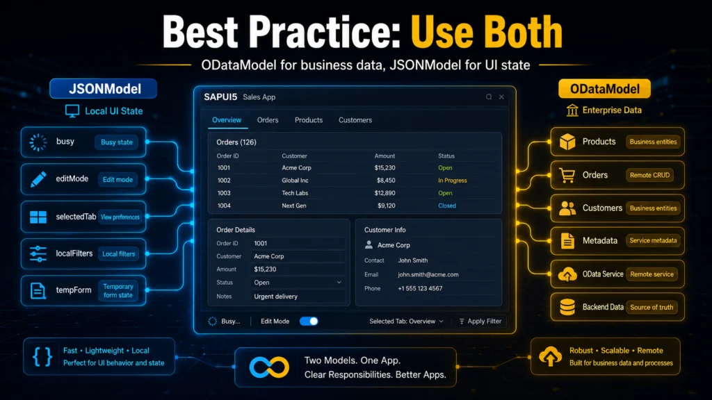 SAPUI5_ JSONModel vs ODataModelSAPUI5_ JSONModel vs ODataModel - Image 3