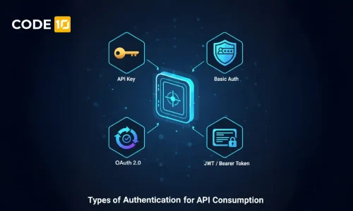 Featured image representing different authentication methods for API consumption, including Basic Authentication, API keys, OAuth 2.0, and token-based security. Ideal for developer blogs, integration guides, and API security content.